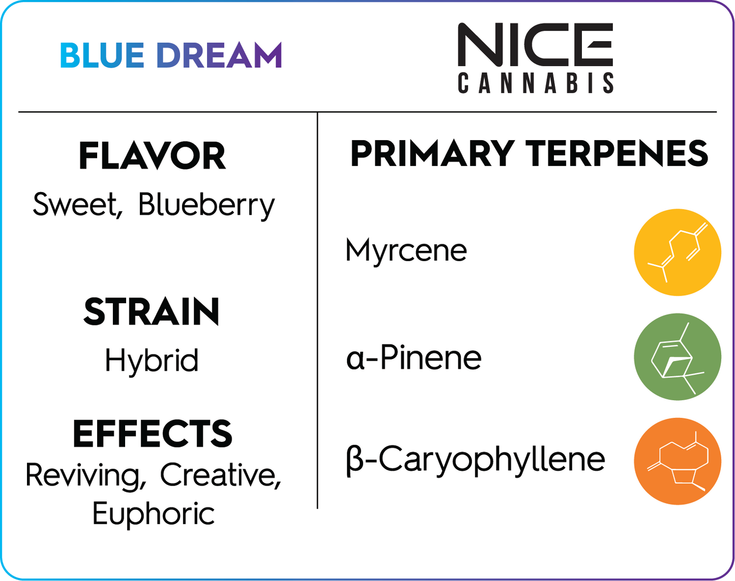 4g Blue Dream