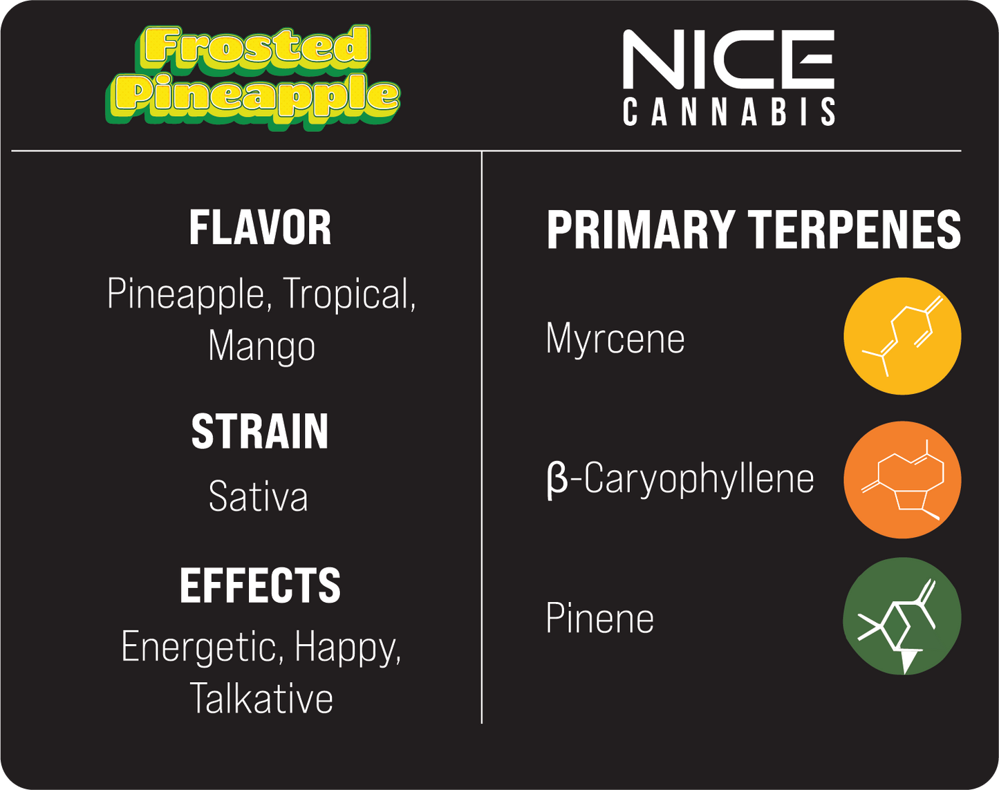 2.5g Frosted Pineapple