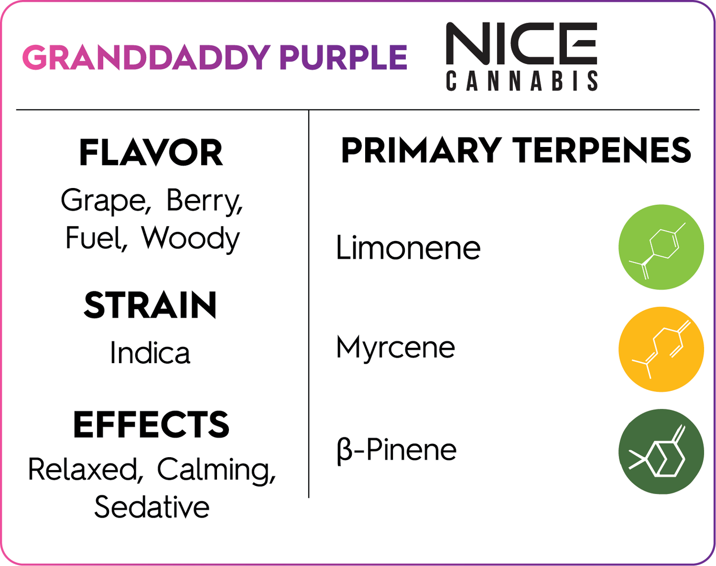 4g Granddaddy Purple