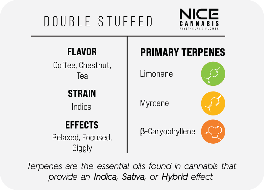 3.5g Indoor THCA Flower - Indica - Double Stuffed