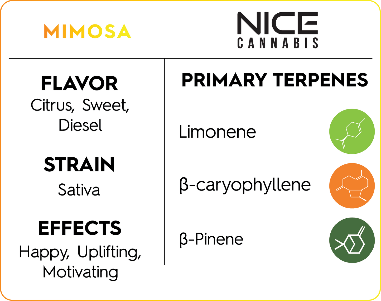 4g Mimosa