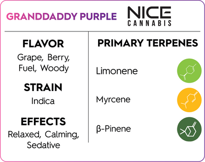 4g Granddaddy Purple