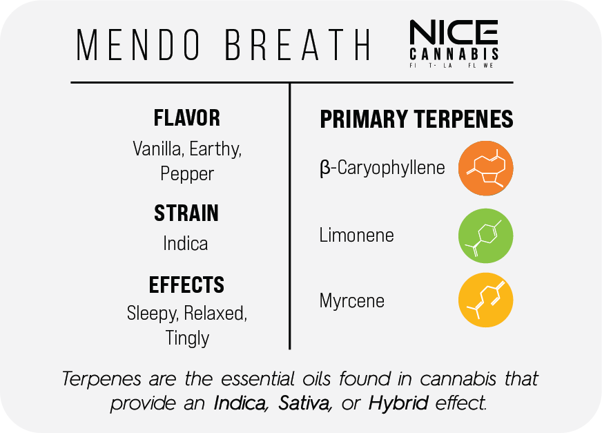 3.5g Indoor THCA Flower - Indica - Mendo Breath