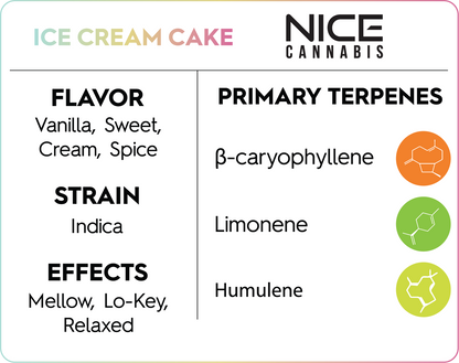 4g Ice Cream Cake