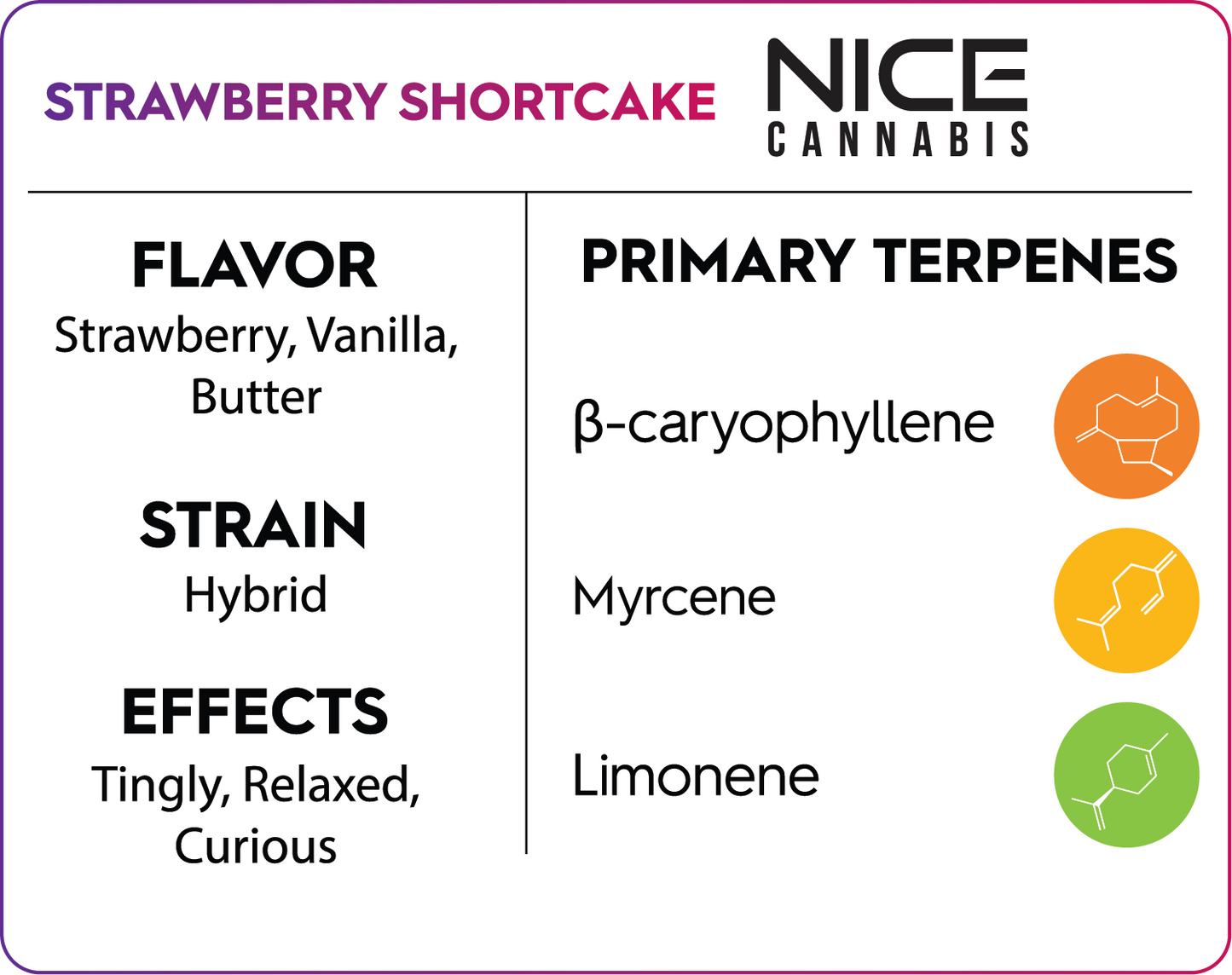 4g Strawberry Shortcake
