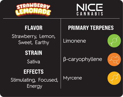 2.5g Strawberry Lemonade